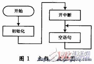 以單片機為核心的智能路燈控制系統(tǒng)電路設計