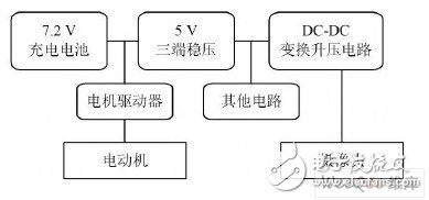 以HC9SDGl28单片机为主控芯片的智能车系统设计