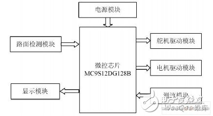 以HC9SDGl28单片机为主控芯片的智能车系统设计