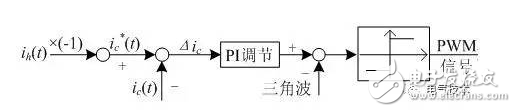 单相电源滤波器设计 浅析单相电源滤波器的设计过程