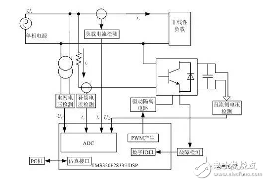 單相電源濾波器設計 淺析單相電源濾波器的設計過程