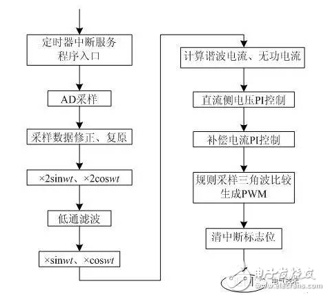 單相電源濾波器設計 淺析單相電源濾波器的設計過程