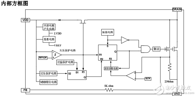 SM7022内部方框图