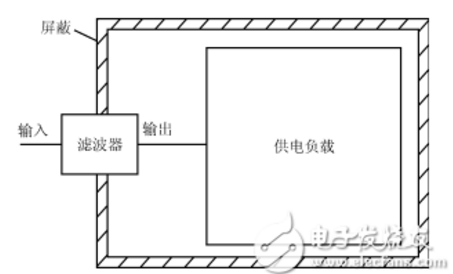 干扰电源滤波器设计 浅谈干扰电源滤波器设计过程