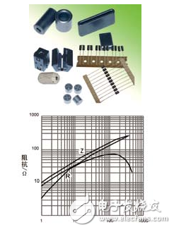 干扰电源滤波器分类 详解干扰电源滤波器的选型