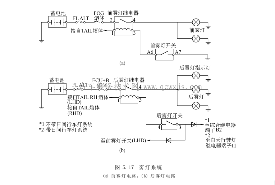 汽车雾灯改装及电路图