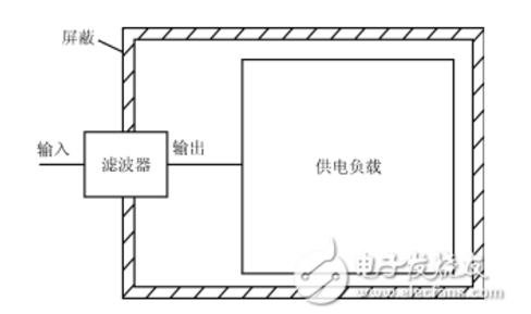 电源滤波器