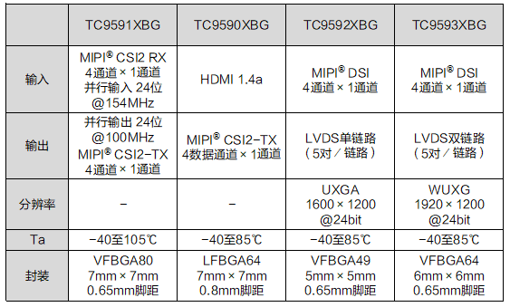 车载娱乐系统