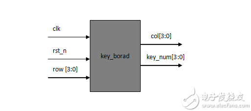 FPGA