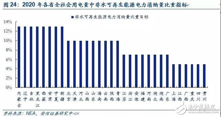 可再生能源配額制在解決棄風(fēng)棄光問題中將發(fā)揮著什么重要作用？