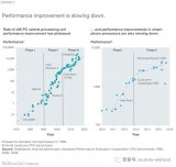 硅:举步维艰?为什么石墨烯可以改变目前的困境?