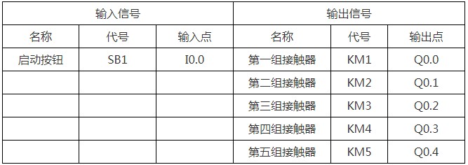 PLC在商場照明中的控制設(shè)計(jì)方案