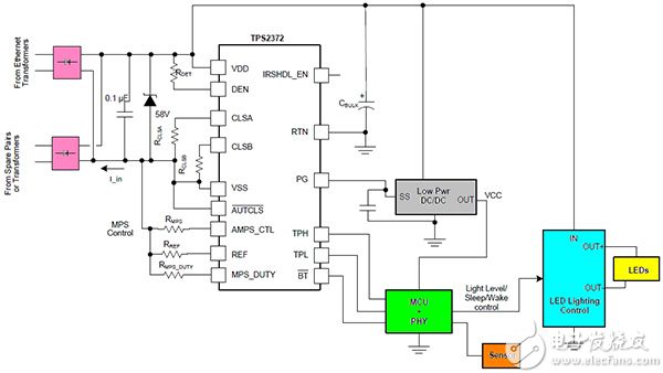 Recommended circuit for a Texas Instruments TPS2372 in a smart lighting application Texas Instruments 的用于智能照明应用的 TPS2372 的推荐电路示意图
