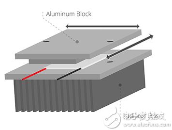 CUI assembled Peltier element, aluminum block and heat sink CUI 组装好的珀尔帖元件、铝块和散热器示意图