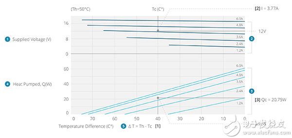 Calculation of setting using datasheet function diagrams 使用规格书功能图时的设定值计算方法图