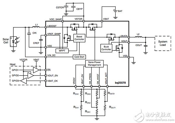 Texas Instruments BQ25570 in a typical solar-powered circuit 采用典型太阳能供电电路的 Texas Instruments BQ25570 框图
