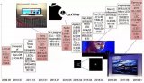 各大厂商战略布局MicroLED 下代显示技术...