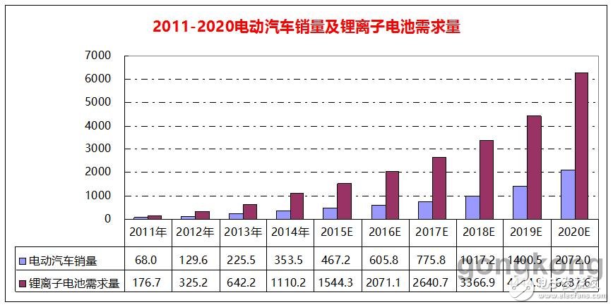 机器人在锂电行业产线应用