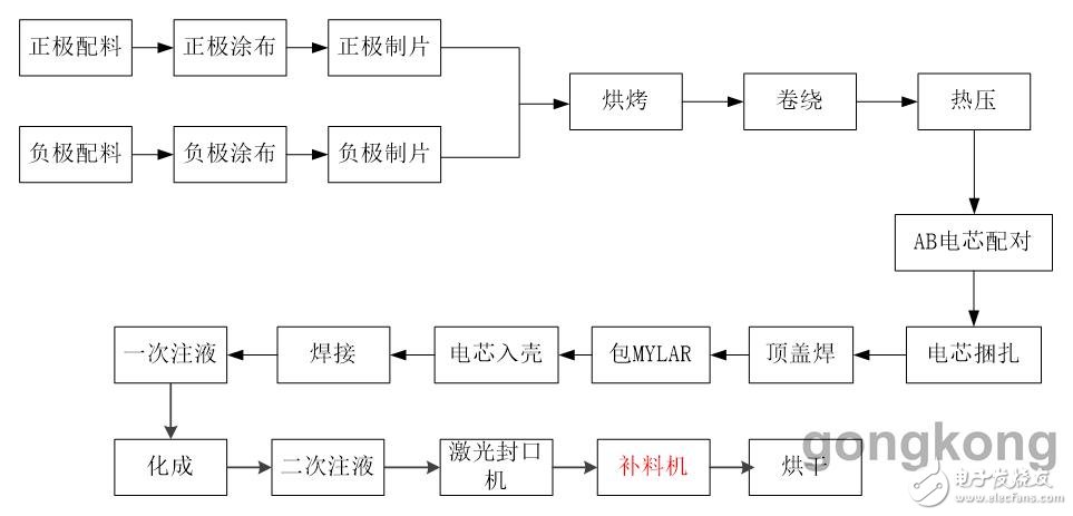 机器人在锂电行业产线应用