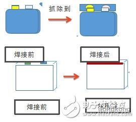 机器人在锂电行业产线应用