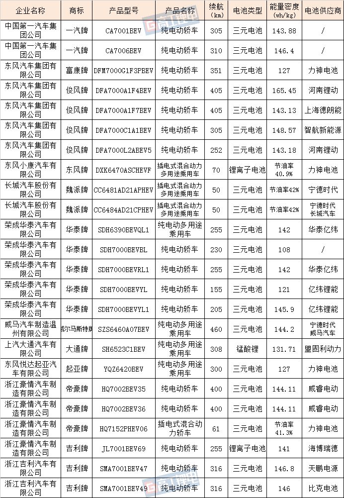 新能源汽车