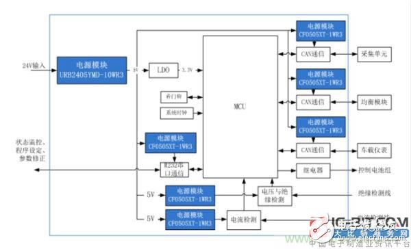 金升阳发布新一代汽车级DC/DC电源模块，产品工艺全面升级