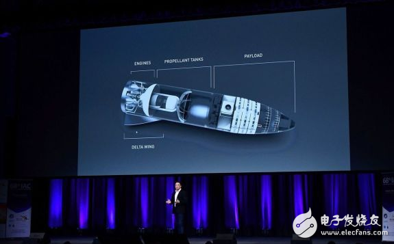 为把人类送入太空领域居住,SpaceX将在洛杉矶...