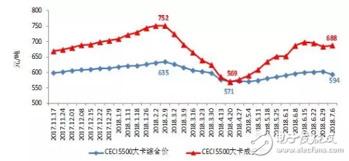 全國(guó)社會(huì)用電量上半年快速增長(zhǎng)，電力消費(fèi)和電力供應(yīng)有些什么特點(diǎn)？