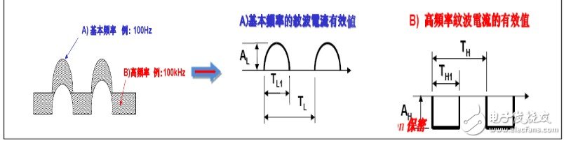 紋波電流是什么 鋁電解電容紋波電流計算方法