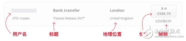 通过用Localethereum购买以太坊的方法步骤介绍