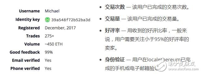 通过用Localethereum购买以太坊的方法步骤介绍