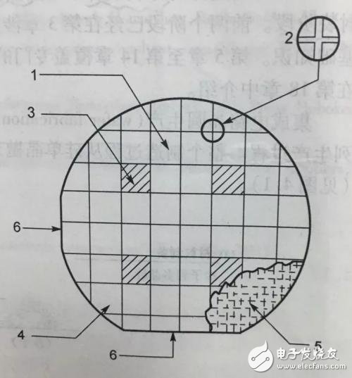 集成电路是怎样进行封装的?
