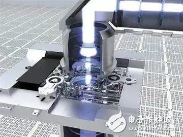 集成电路是怎样进行封装的?