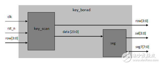 FPGA