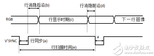 FPGA