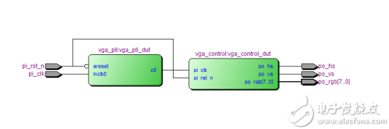 FPGA