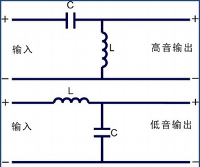 电感