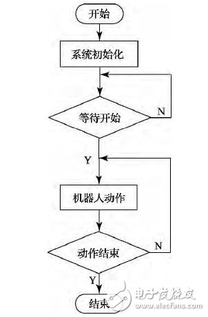 什么是双足机器人