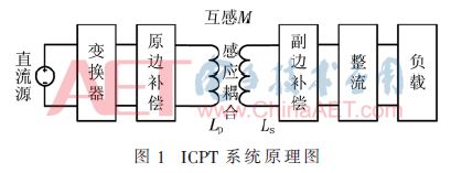 全双工