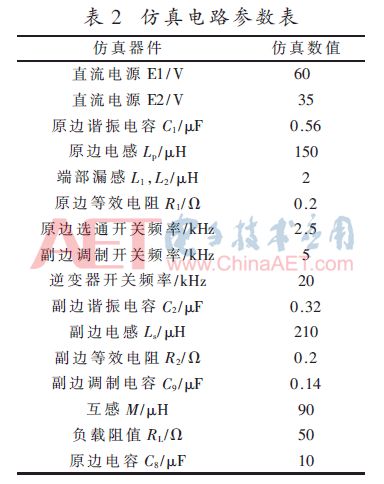 感应耦合