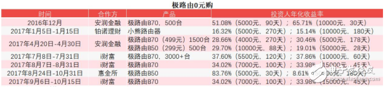 在極路由事件的背后P2P與區(qū)塊鏈有哪些隱秘的關(guān)系？