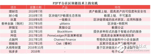 在極路由事件的背后P2P與區(qū)塊鏈有哪些隱秘的關(guān)系？