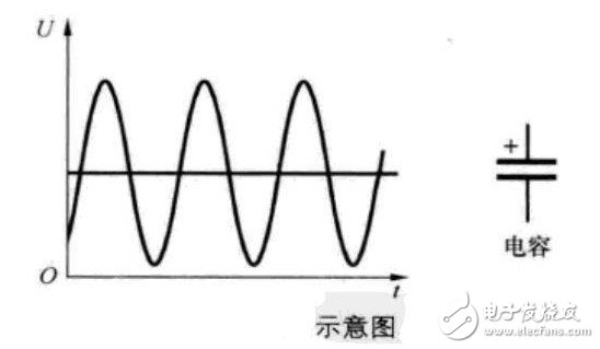 电解电容引脚图/封装图 /正负极图分析