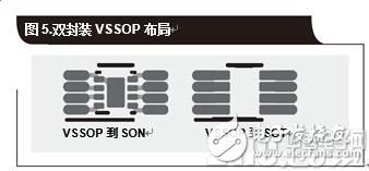 为降低成本的小型封装放大器二次封装替代零件选项