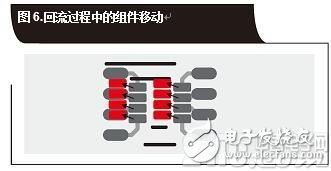 为降低成本的小型封装放大器二次封装替代零件选项