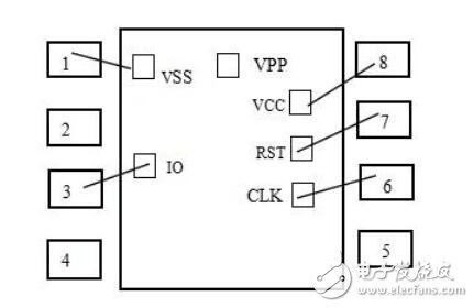 在芯片封裝中DIP封裝是如何進(jìn)行的？