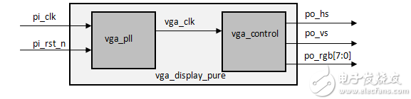 FPGA