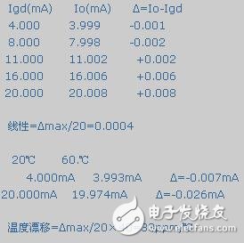 以单片机控制为中心的高精度PWM式12位D/A电路设计