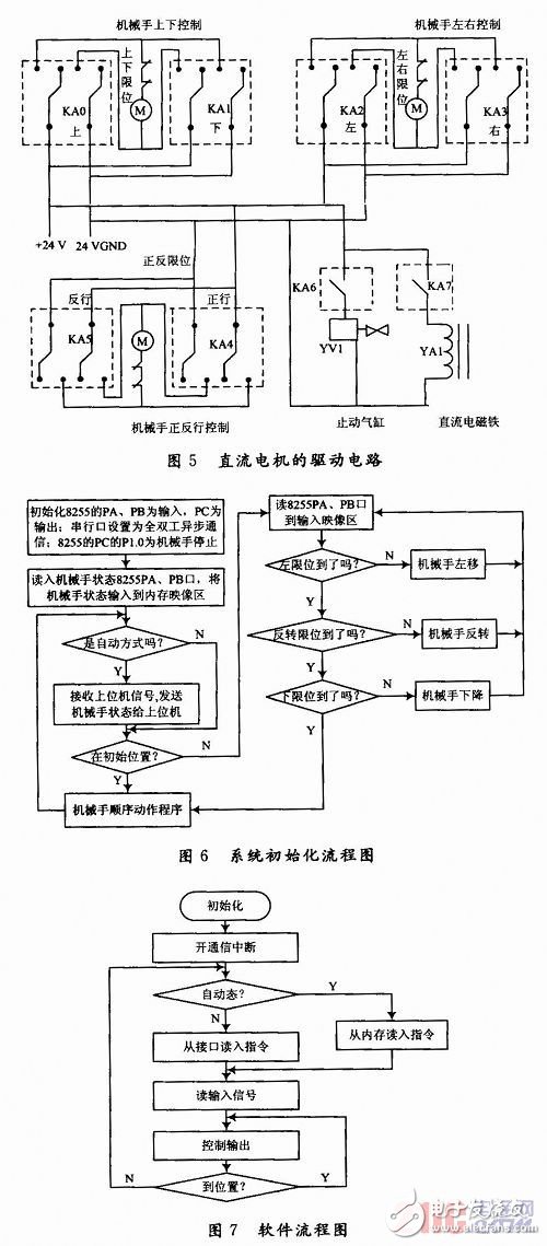 以AT89C52单片机控制系统为核心的备料机械手控制系统设计