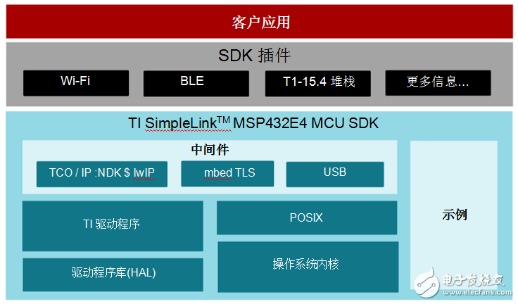 无需直接接入互联网也能构建智能云网关